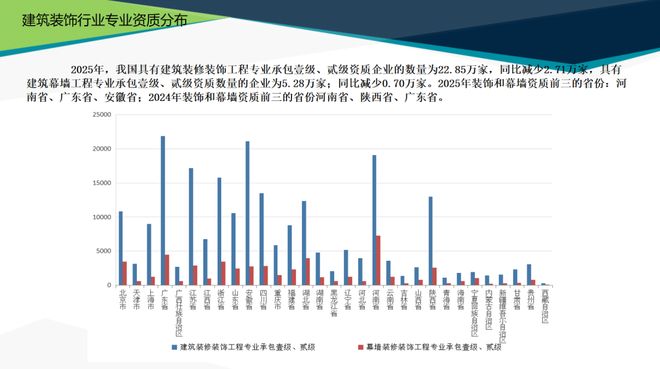 最新发布中国建筑装饰协会2024年度行业综合数据统计报告(图2)