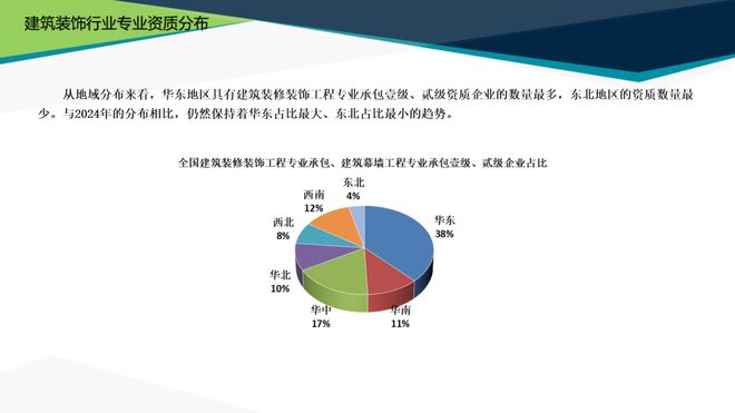 最新发布中国建筑装饰协会2024年度行业综合数据统计报告(图3)