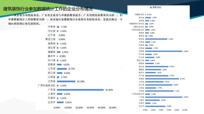 最新发布中国建筑装饰协会2024年度行业综合数据统计报告(图4)