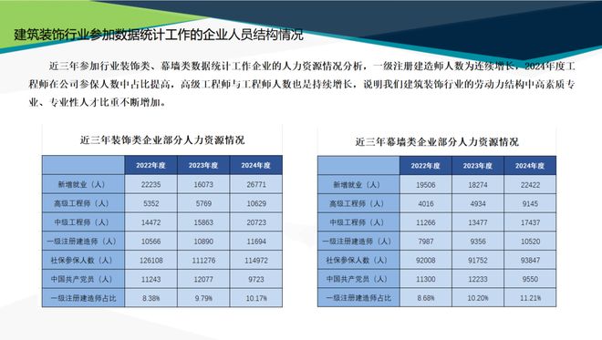 最新发布中国建筑装饰协会2024年度行业综合数据统计报告(图6)
