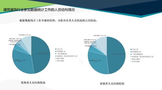 最新发布中国建筑装饰协会2024年度行业综合数据统计报告(图7)