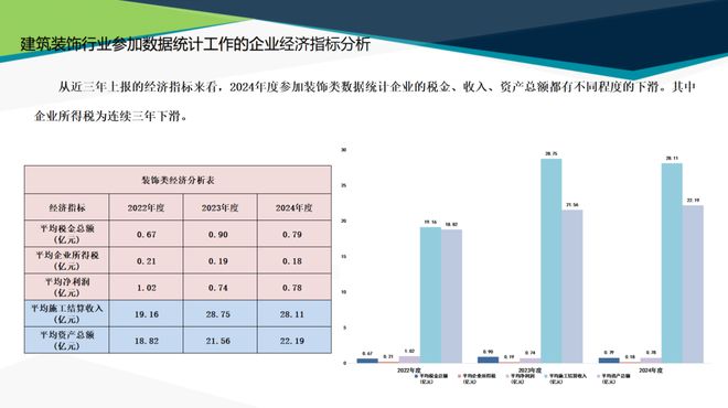 最新发布中国建筑装饰协会2024年度行业综合数据统计报告(图9)