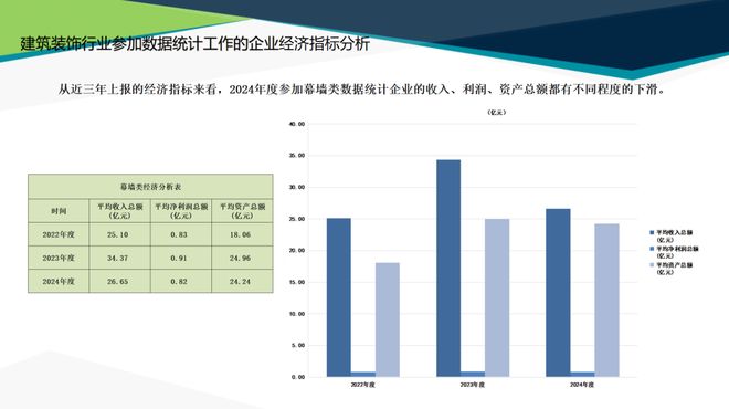 最新发布中国建筑装饰协会2024年度行业综合数据统计报告(图10)