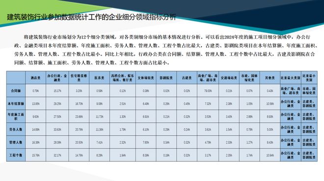 最新发布中国建筑装饰协会2024年度行业综合数据统计报告(图12)