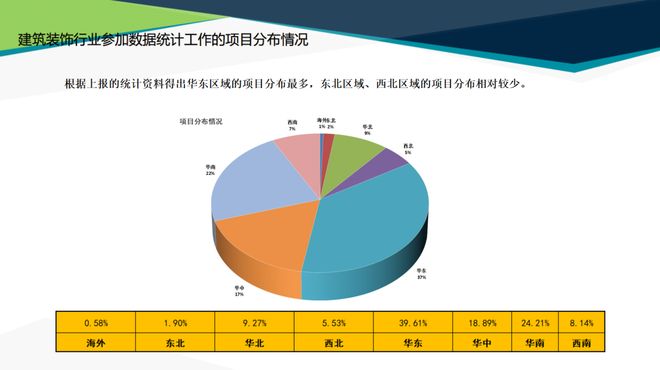 最新发布中国建筑装饰协会2024年度行业综合数据统计报告(图11)