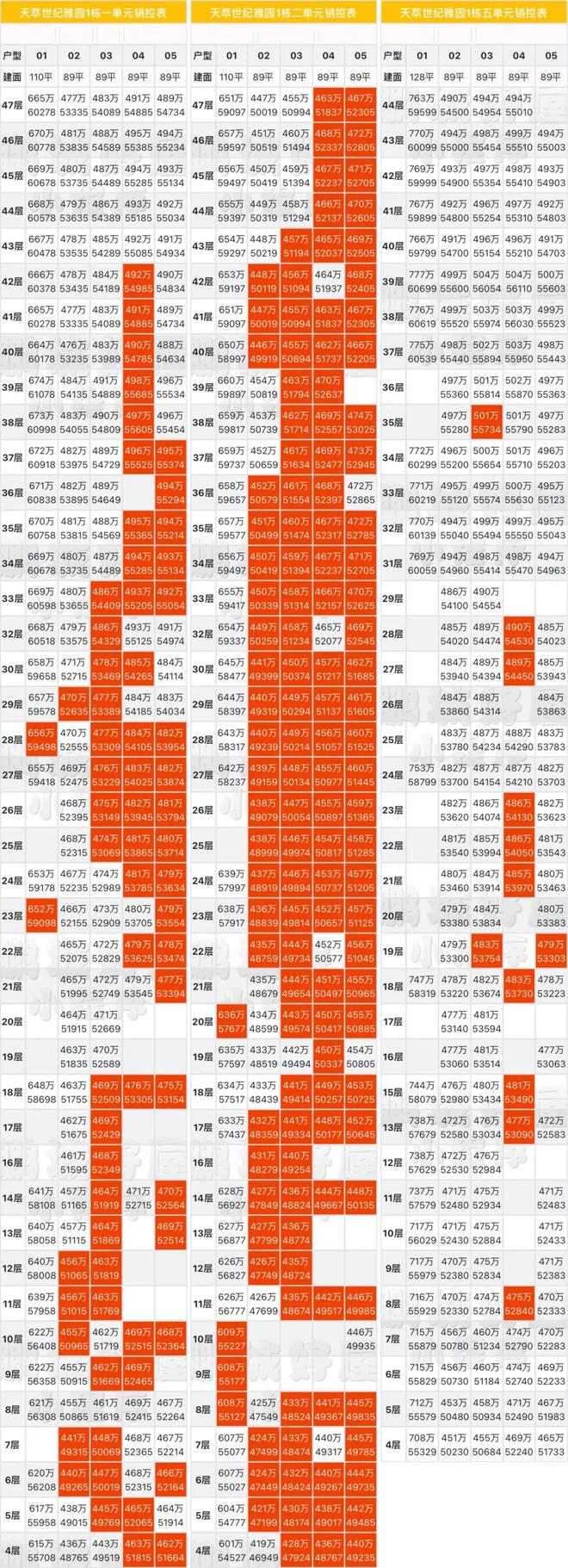 发布【远洋天萃世纪】在售建面约89㎡~128㎡三到四房(图3)