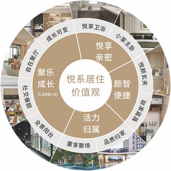 中粮大悦未来城▁大户型▁园林绿化▁周边配套▁开发商直销(图3)