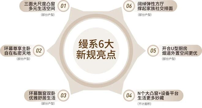 ⚡聚焦卓越缦悦售楼处发布：卓越缦悦以品质铸就传奇(图8)