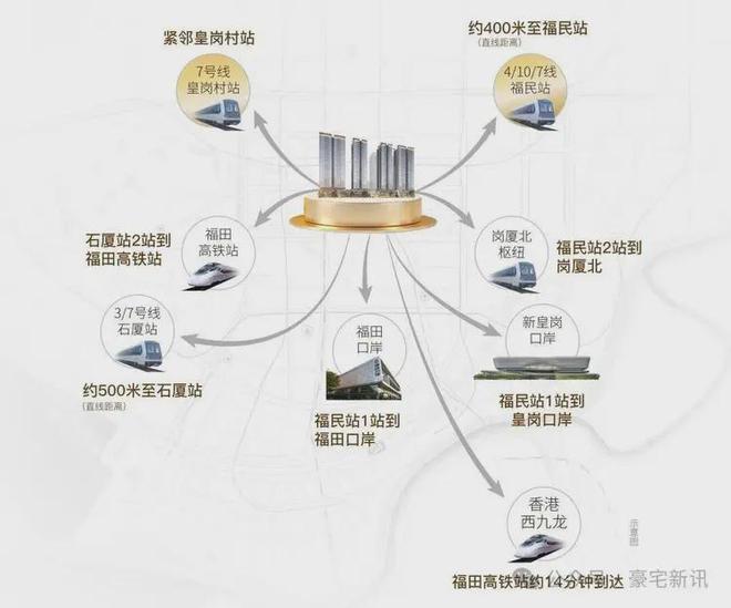 热搜好房卓越缦悦售楼处发布：打造福田中心理想品质生活！(图7)