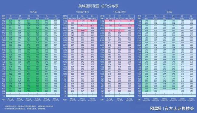 深圳美域蓝湾花园项目电话？位置怎么样美域蓝湾花园户型图(图2)