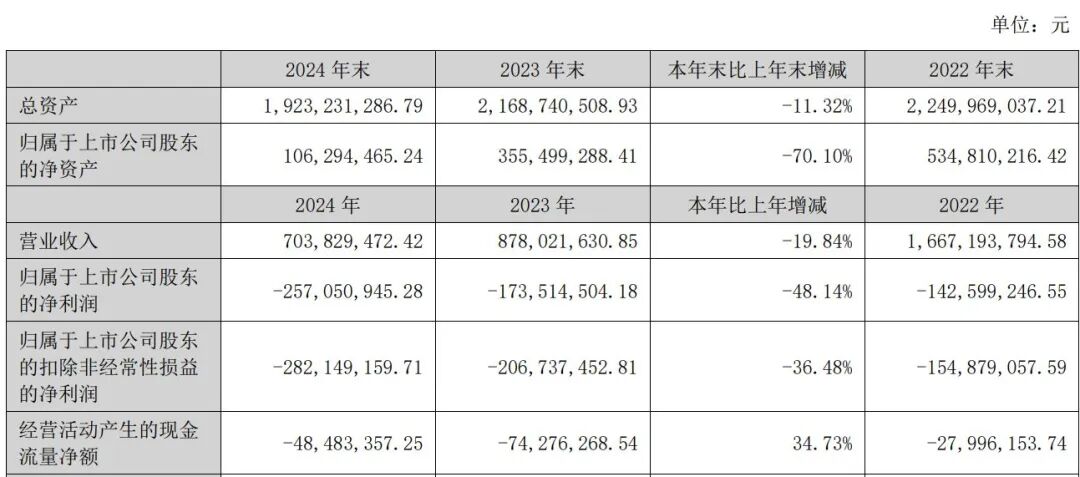 欠1193万元债务中铁建工集团拿广州6套房抵债：单价174万元！债权方：还是亏了188(图5)
