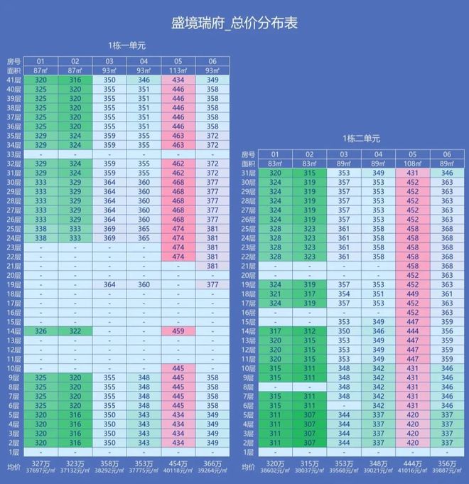 龙岗横岗TOP红盘【星河盛境瑞府】建约94−144㎡臻装3(图2)