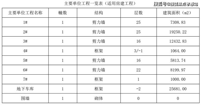 【动态】康定壹拾玖售楼处静安康定壹拾玖发布：城市新宠!(图32)