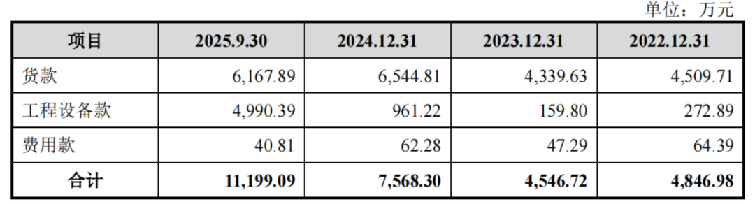 墨库股份CFO曾任财政局副局长王首斌与现任共享IPO(图8)