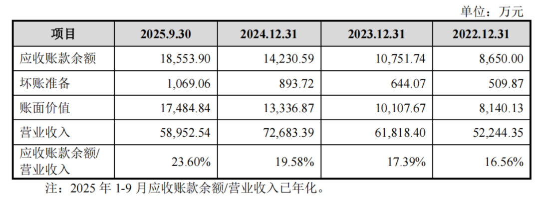 墨库股份CFO曾任财政局副局长王首斌与现任共享IPO(图5)