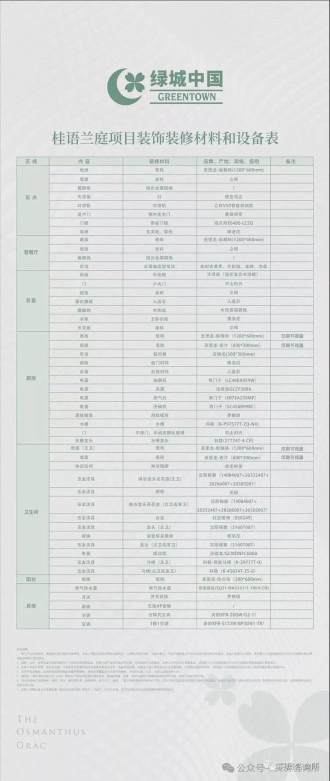 臻藏｜绿城桂语兰庭售楼处最新发布：以品质铸就传奇经典(图8)