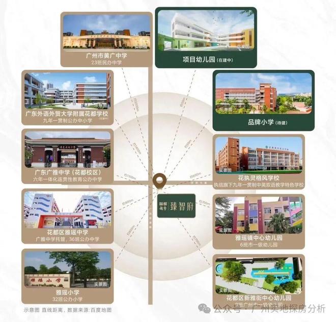 ⚡通告｜智都越秀·臻智府售楼处发布：启幕理想生活新篇(图14)