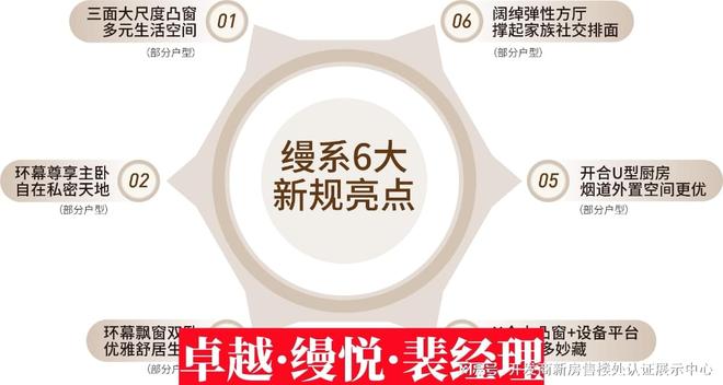 福田卓越缦悦怎么样：优缺点分析~福田卓越缦悦优缺点是什么(图3)