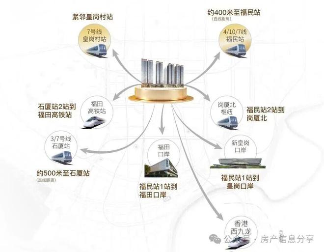 ⚡臻藏｜卓越缦悦售楼处发布：打造理想顶豪生活！(图15)