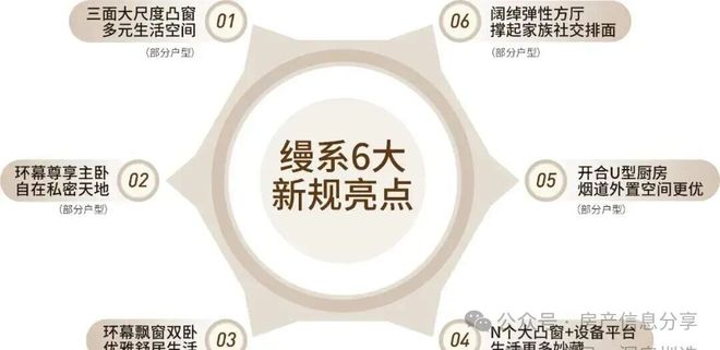 ⚡臻藏｜卓越缦悦售楼处发布：打造理想顶豪生活！(图20)