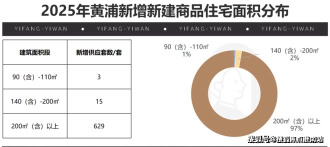 聚焦绿城黄浦ONE售楼处发布：绿城黄浦ONE以匠心铸就经典(图3)