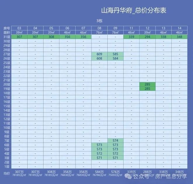 @深圳热搜豪宅!山海丹华府售楼处发布：理想置业优选!(图5)
