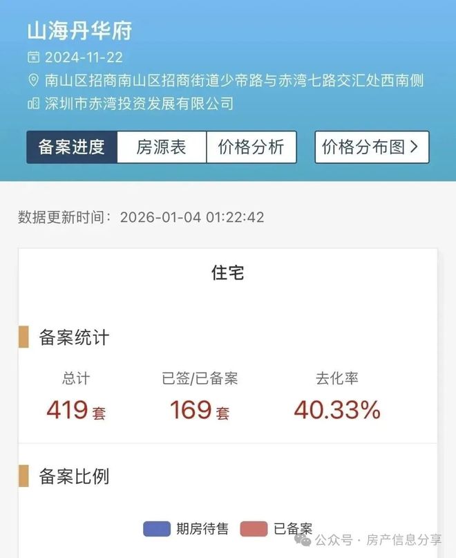 @深圳热搜豪宅!山海丹华府售楼处发布：理想置业优选!(图4)