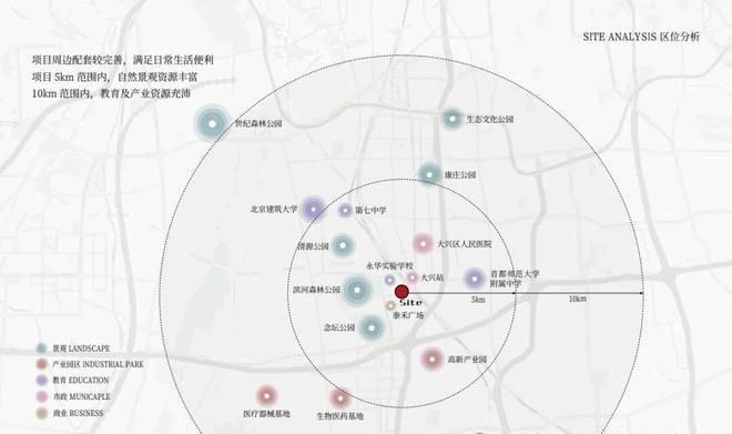 京房聚焦丨北京未来云城售楼处发布：未来云城营销中心！(图5)