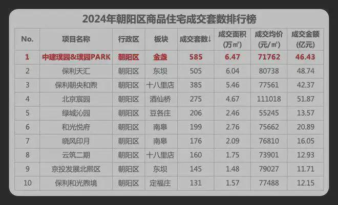 ✍༽中建璞园PARK售楼处-中建璞园网站-楼盘百科-北京房天下(图4)