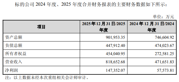 科达制造净利连降拟买子公司剩余股权近8年A股募23亿