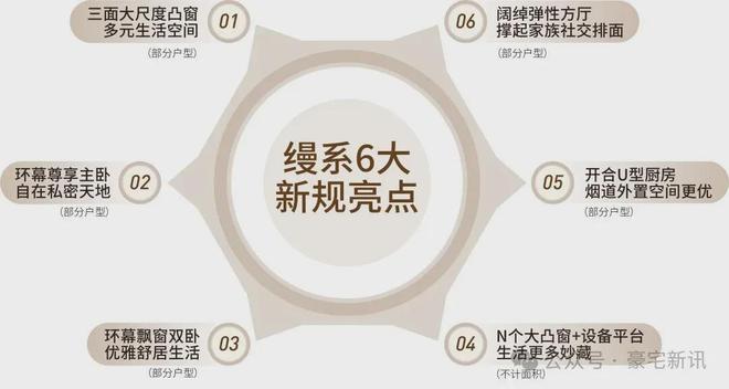 ✍✧聚焦｜卓越缦悦售楼处发布：敬献全球人居瞩目之作(图10)