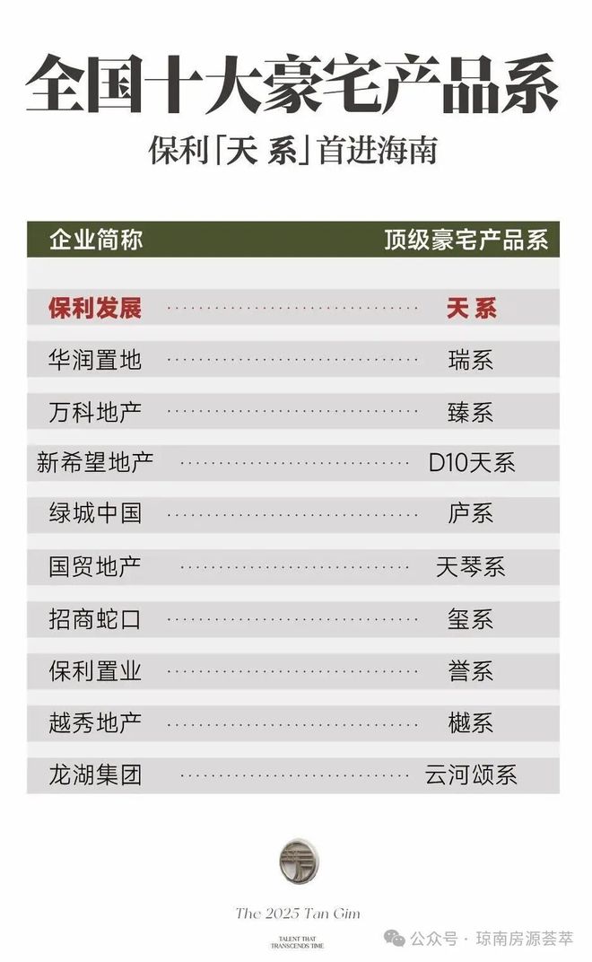 ✍✧聚焦三亚保利天珺售楼处发布：敬献全球人居瞩目之作(图3)