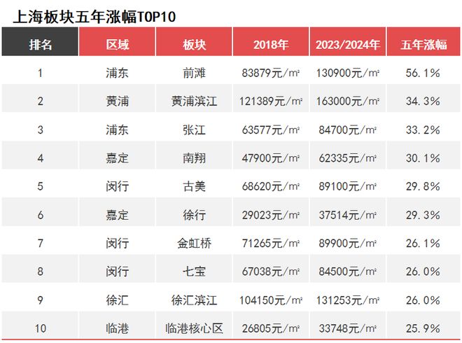 盛大开幕：上海招商中旅揽阅售楼处发布：板块的稀缺标杆之作(图2)