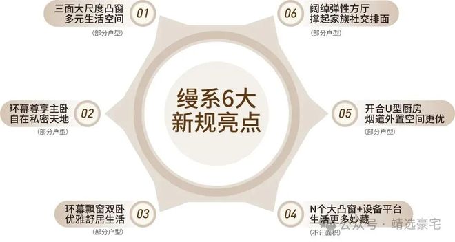 ⚡卓越缦悦启幕@卓越缦悦售楼处发布：理想生活新境界！(图20)