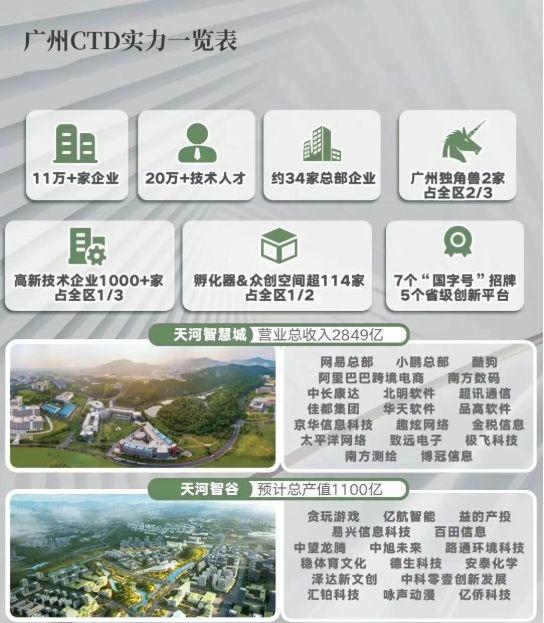 ✍✧重磅珠江·天河都荟售楼处发布打造理想品质生活(图5)