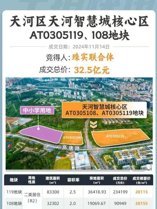 ✍✧重磅珠江·天河都荟售楼处发布打造理想品质生活(图4)