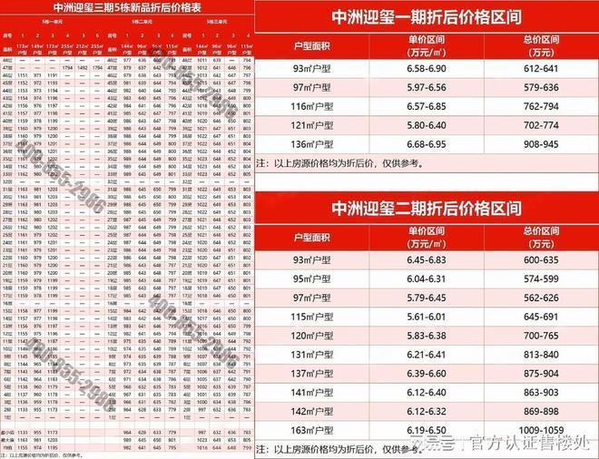 中洲迎玺三期！最新房价情况龙华精装准现房！值得买吗？(图2)
