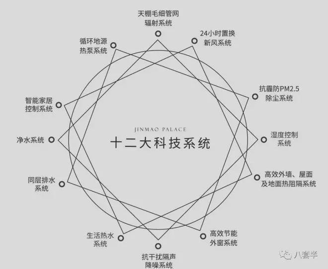 北京西山金茂府售楼处电话-西山金茂府价格户型图2026年3月资讯(图7)