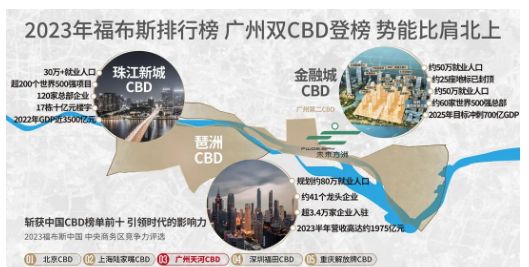 ✍✧重磅中建未来方洲售楼处发布打造理想品质生活(图6)