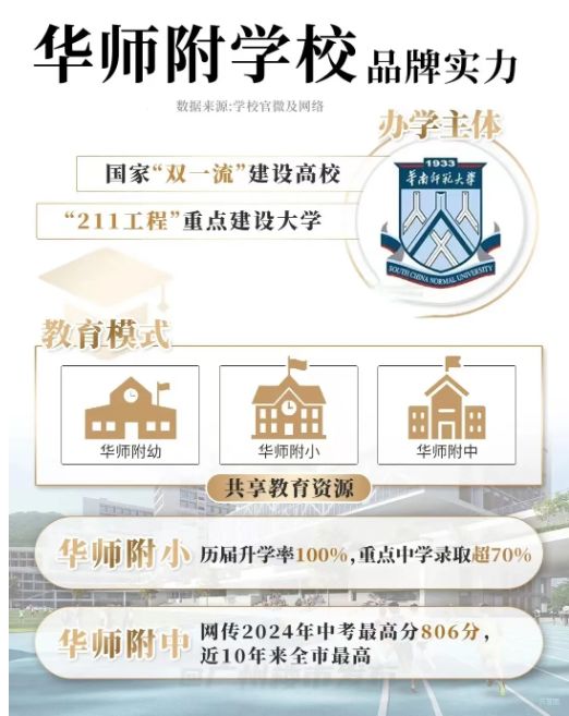 ✍✧重磅中建未来方洲售楼处发布打造理想品质生活(图13)