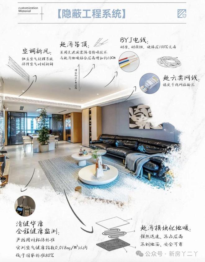 北京新城国际览悦售楼处电线）售楼处位置@豆包(图2)