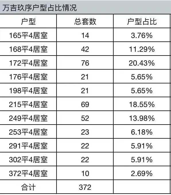 北京热搜楼盘：中海·萬吉玖序售楼处（电线(图2)