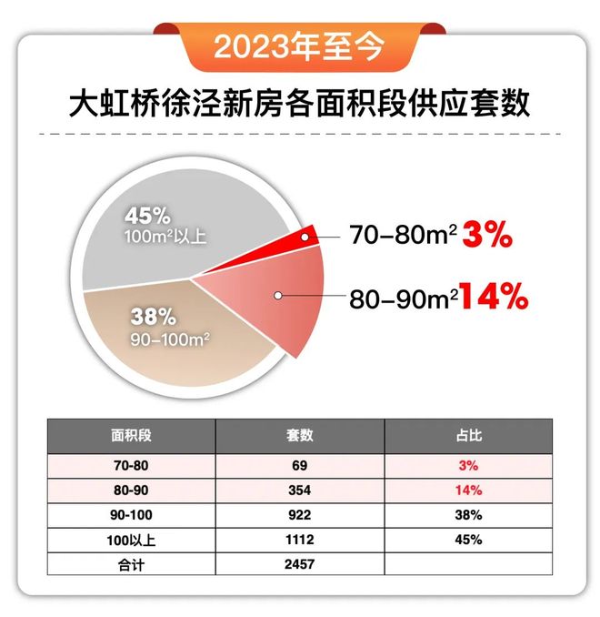 聚焦：大虹桥爆款！虹桥灿耀星城售楼处：精装超低能耗住宅