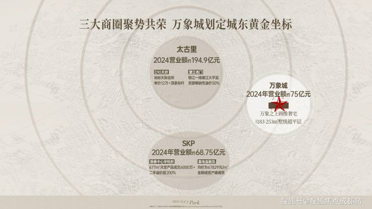 成都【华润天宸上院】售楼处电线㎡高端住宅_最新售价_3月优惠_线上售楼处首页入口(图2)