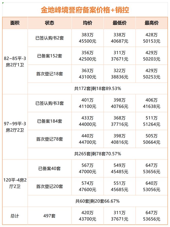 光明金地峰境誉府清盘特惠精装现房送价值40万家电礼包(图1)