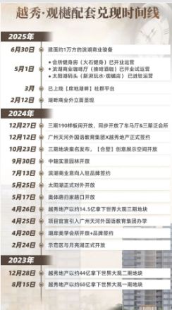 ⏳官宣越秀·观樾售楼处发布-万众仰望仅此一席(图4)