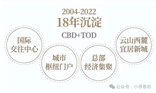 ▫️越秀公交·天悦云山府售楼处网站-共筑广州地标级综合体(图13)