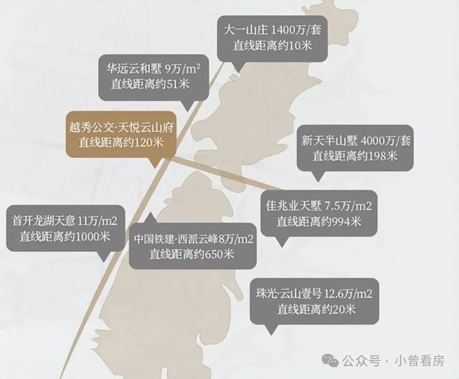▫️越秀公交·天悦云山府售楼处网站-共筑广州地标级综合体(图15)