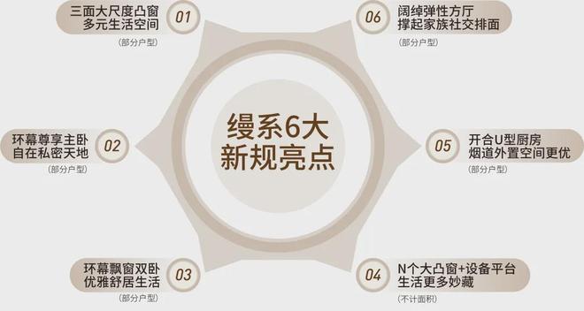 ◎卓越缦悦售楼处-卓越缦悦网站-楼盘百科-深圳房天下热搜！(图9)