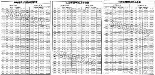 华为总部旁600米！玖珑瑧境·新玥全南向精装三房236万起热销中！(图3)